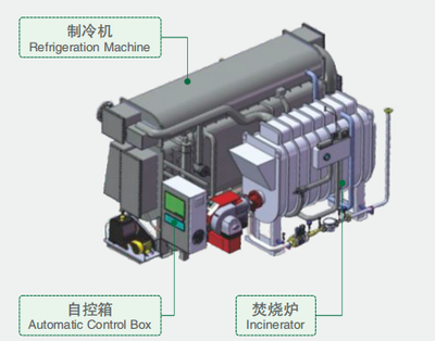 以VOCs作为燃料的供冷设备